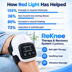 ReKnee Therapy & Recovery System | Leshera