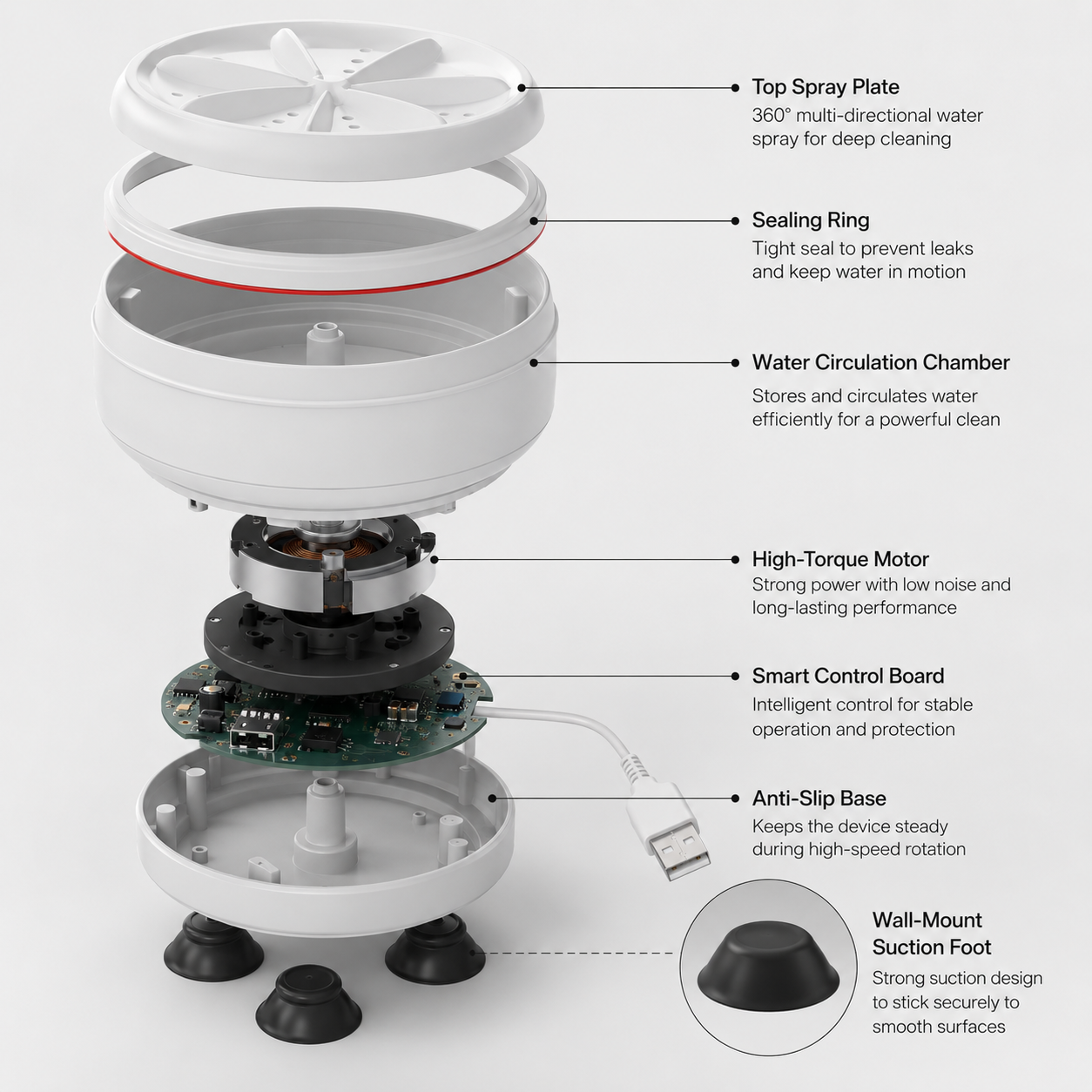 Cyclonic | Mini Smart Dishwasher