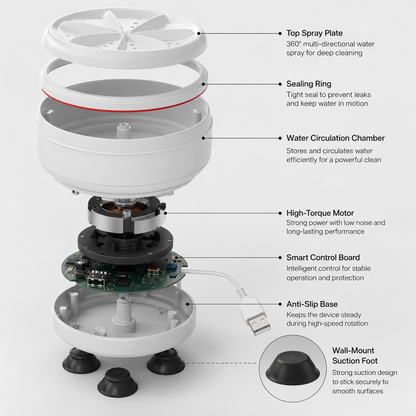 Cyclonic | Mini Smart Dishwasher