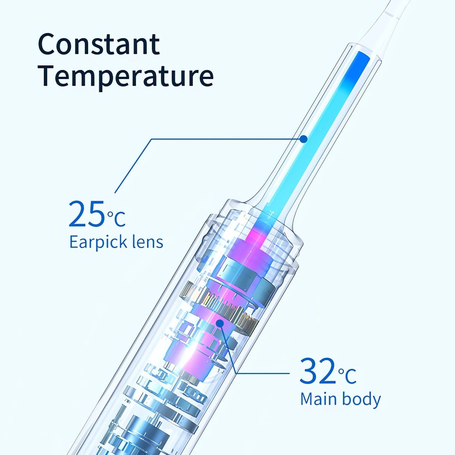 Infinity Ear Wax Removal Kit